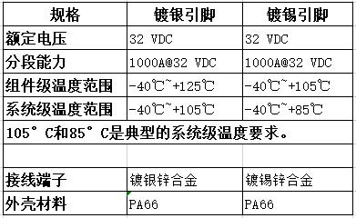 汽車保險絲